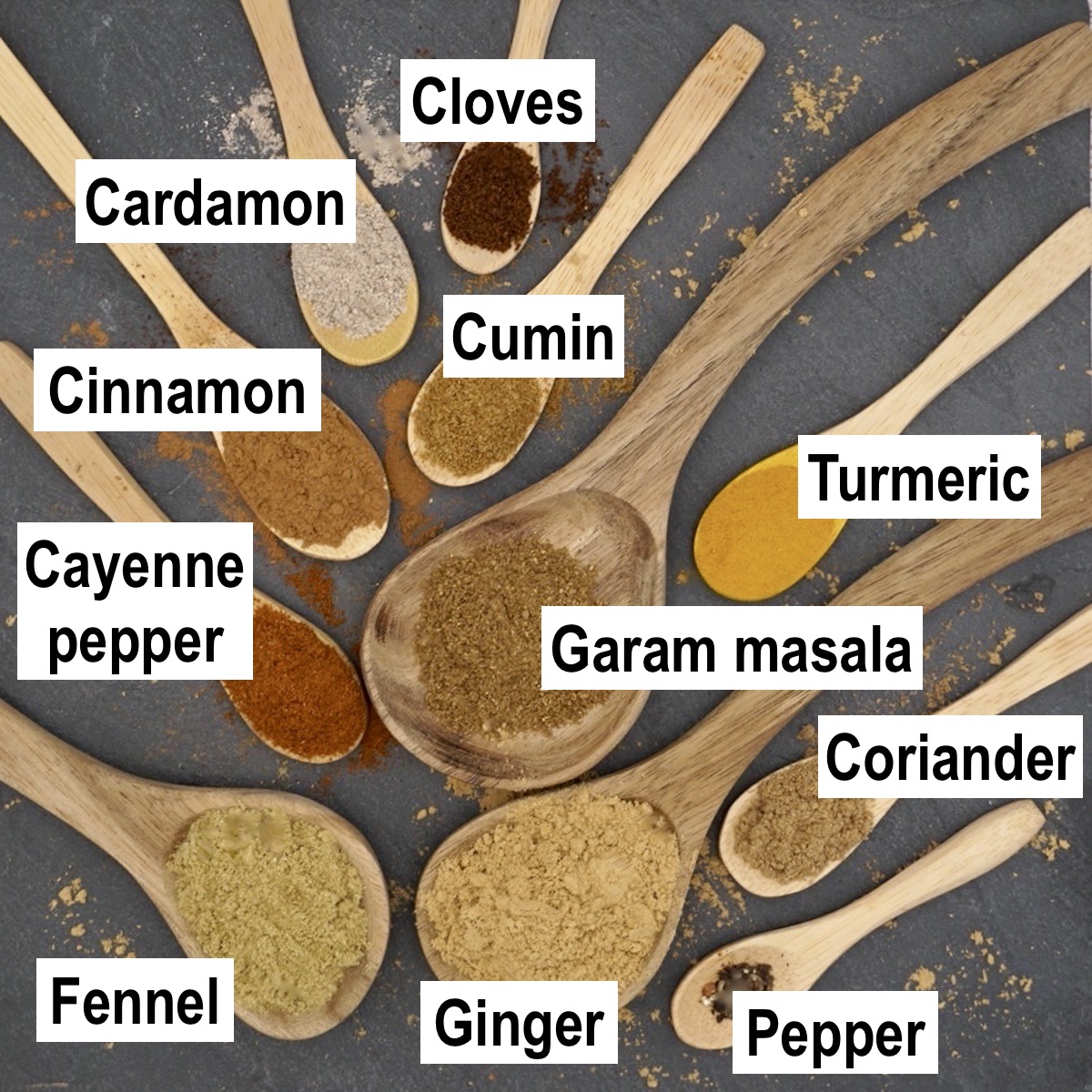 Labelled ground spices for curry powder arranged on wooden spoons.